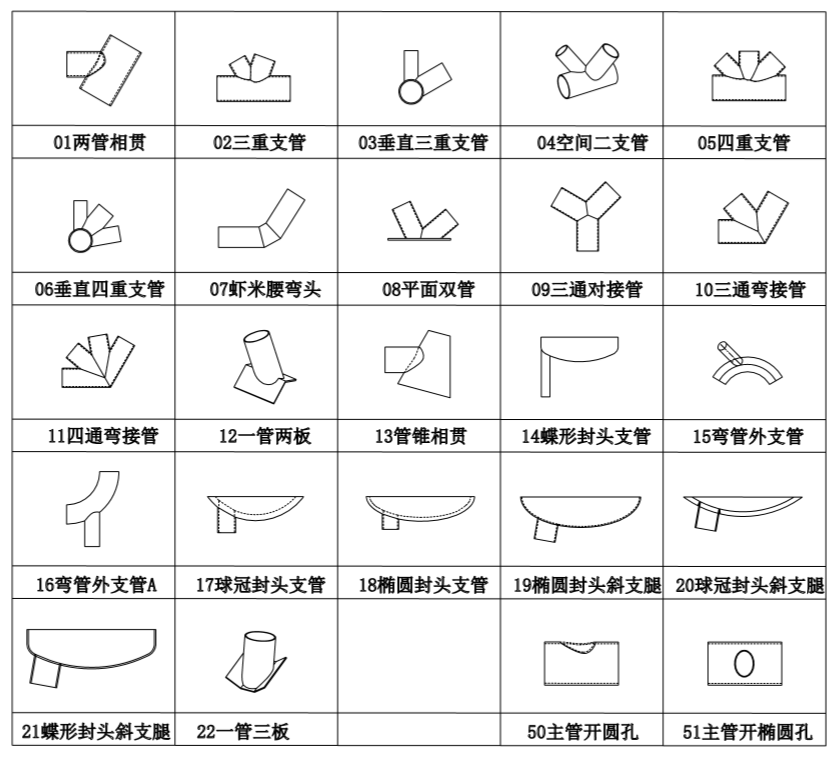 相贯线切割模型